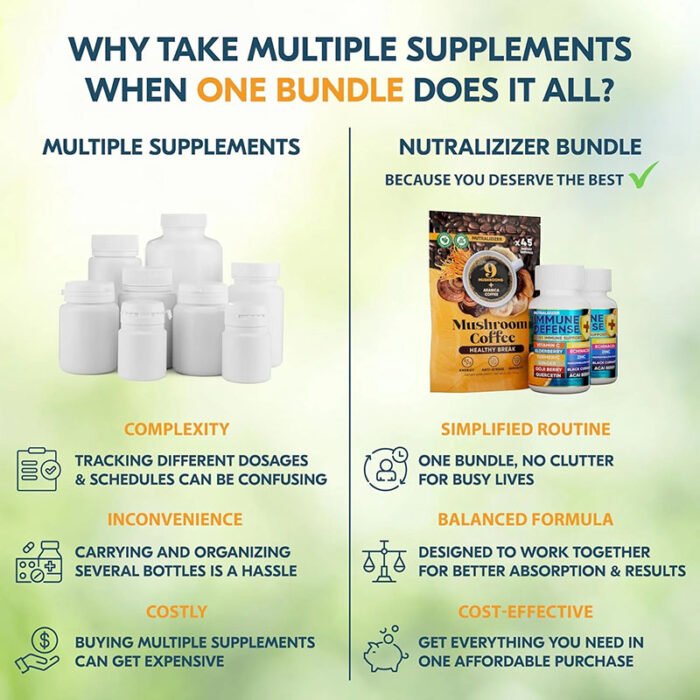 Immune Defense & Mushroom Coffee (Bundle X 2) - Image 6
