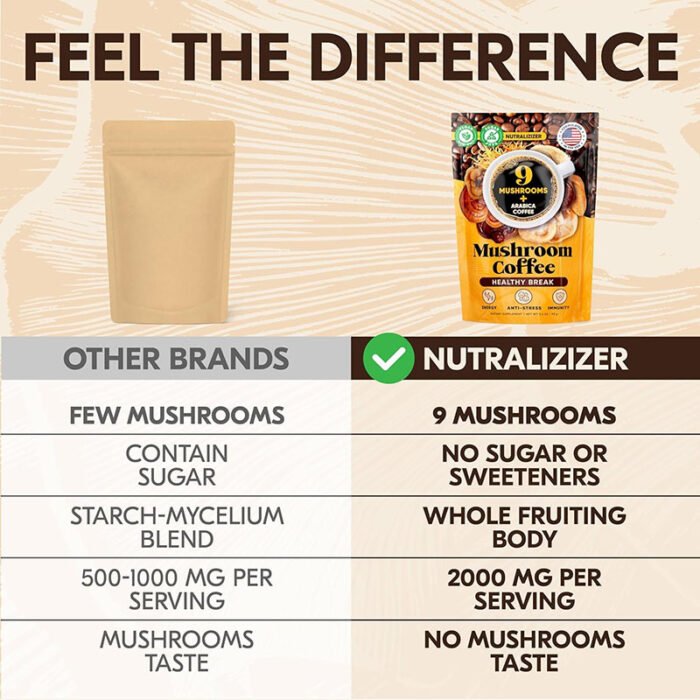 Instant Mushroom Coffee (2 pack) - Image 6